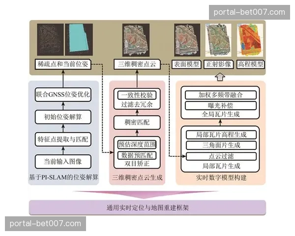 信号收录系统正与云端存储及处理能力深度整合