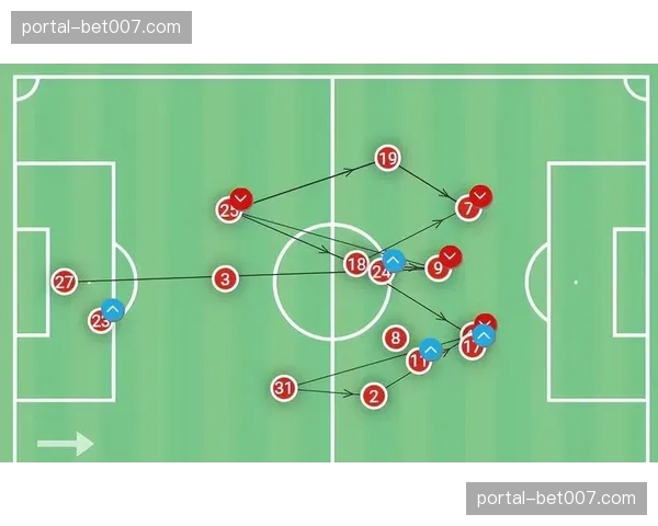 战术深度:勒沃库森如何通过边翼卫战术击穿对手防线 战术深度:勒沃库森如何通过边翼卫战术击穿对手防线